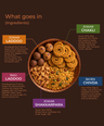 The Millet Company Diwali Gift Hamper